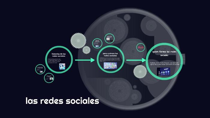 las redes sociales by nayelis zuñiga on Prezi