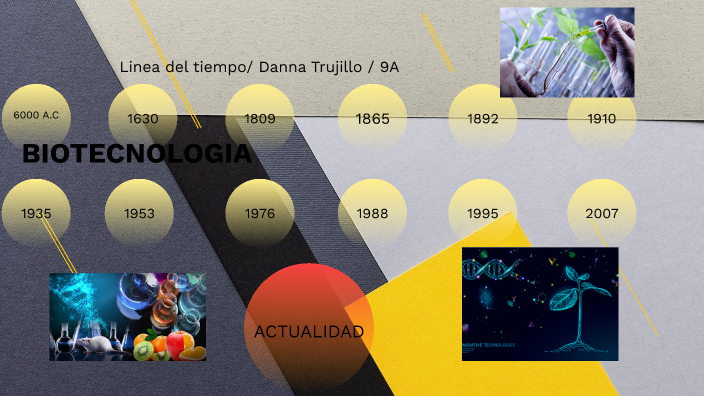 Linea Del Tiempo De La Biotecnología By Danna Alejandra Trujillo ...