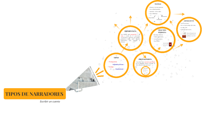 Tipos De Narradores By Luis Martínez On Prezi