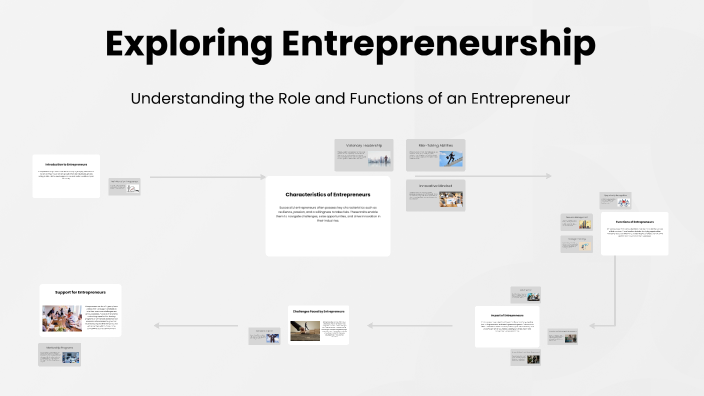 Exploring Entrepreneurship by desi priya on Prezi