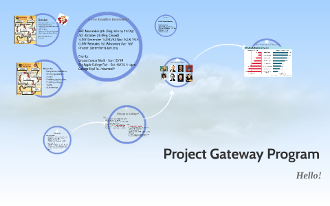 Project Gateway Program by Deanna Seid on Prezi