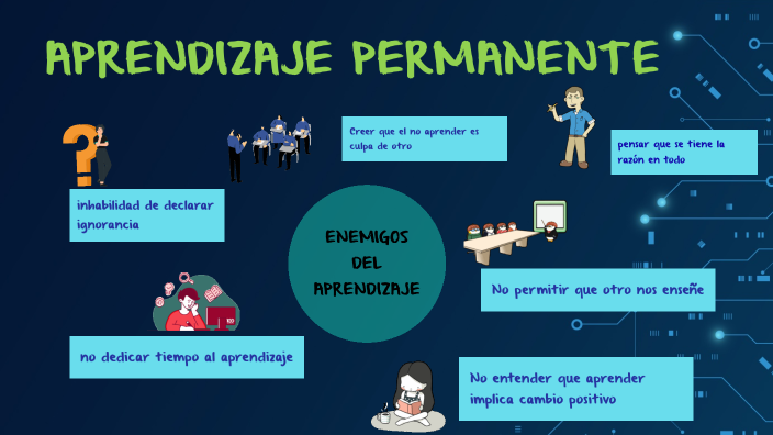 Aprendizaje Permanente By Jessica Jeyme Saravia Sánchez On Prezi 9613