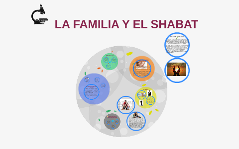 LA FAMILIA Y EL SHABAT by Julieta Bonilla on Prezi