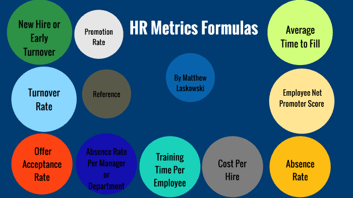 HR Metrics Formulas by Matthew Laskowski on Prezi