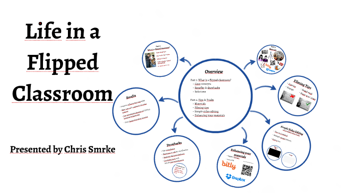 Life in a Flipped Classroom by Chris Smrke on Prezi