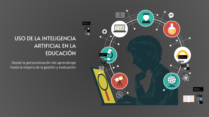USO DE LA INTELIGENCIA ARTIFICIAL EN LA EDUCACIÓN by esteban ochoa on Prezi