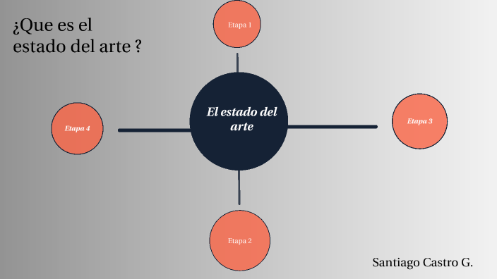 ¿ Que es el estado del arte? by Santiago Castro Guerra on Prezi