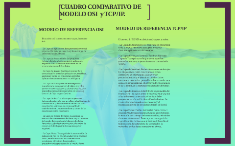 Cuadro comparativo de modelo OSI / TCP/IP by oscar javier caballero barrero