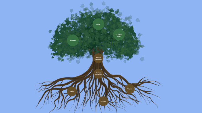 ÁRBOL DE LA VIDA by SEBASTIAN PARDO on Prezi