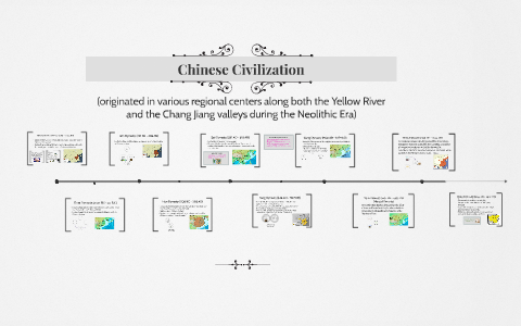 Chinese Civilization by Rachel Liew on Prezi