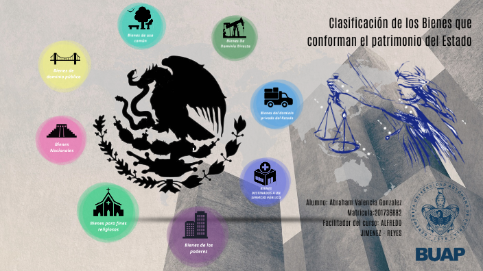 ACTIVIDAD 2 MAPA MENTAL BIENES PATRIMONIO DEL ESTADO by Abraham ...