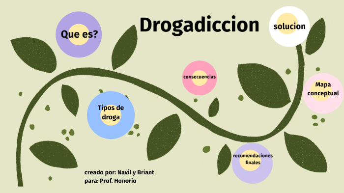 Drogadicción by navil garces chiquito on Prezi Next