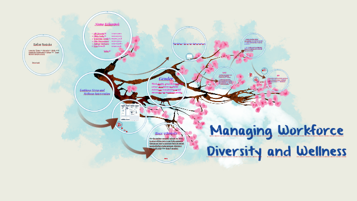 Managing Workforce Diversity By Hilda Nadia