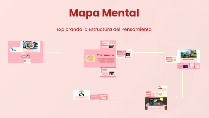 Mapa Mental by valeria ocampo valencia on Prezi