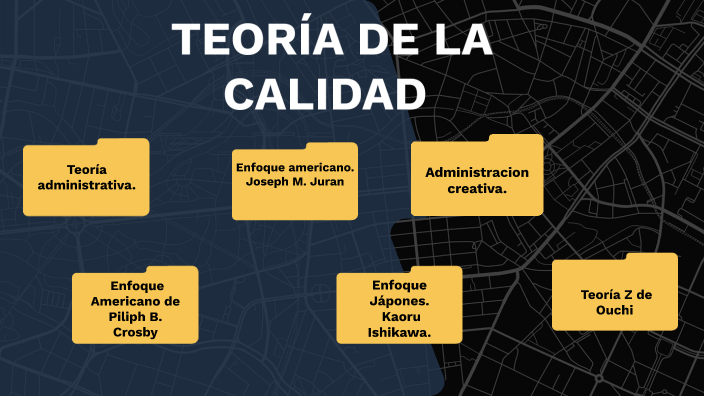 teoría de la calidad by alva gonzalez on Prezi