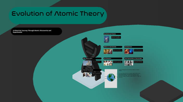 The Evolution of Atomic Theory by michael zimlich on Prezi