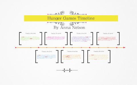 hunger games time travel ao3
