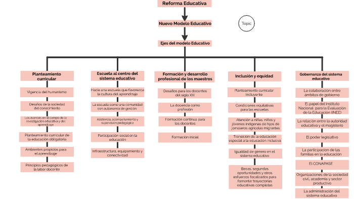 Mapa Conceptual Nuevo Modelo Educativo By Carla Bonetta Images My Xxx Hot Girl 5253
