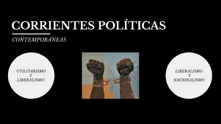 Corrientes Políticas Contemporáneas By Rogelio Alarcon