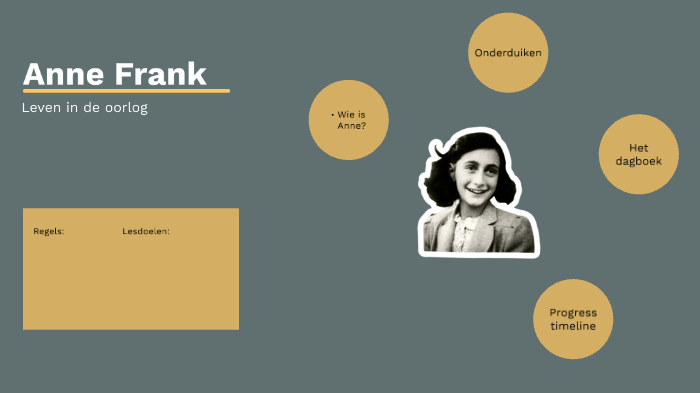 Anne Frank by amber Pieters on Prezi