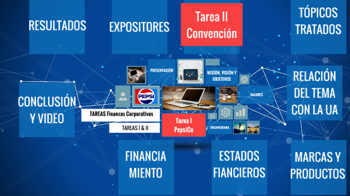Finanzas Corporativas by Diana Hernández on Prezi