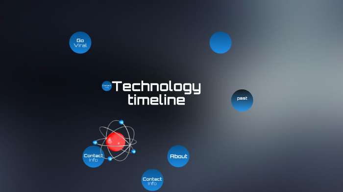 technology timeline by shai valencia on Prezi