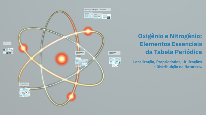 Oxigênio e Nitrogênio: Elementos Essenciais da Tabela Periódica by ...