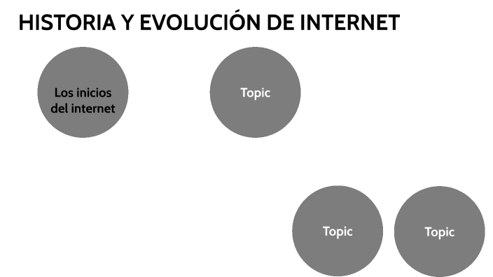 HISTORIA Y EVOLUCION DE INTERNET by unidos por el objetivo on Prezi