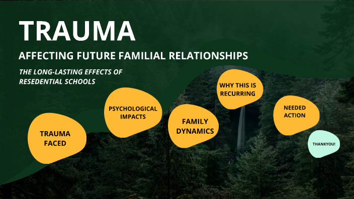Intergenerational Trauma by Ishi Bhatia on Prezi