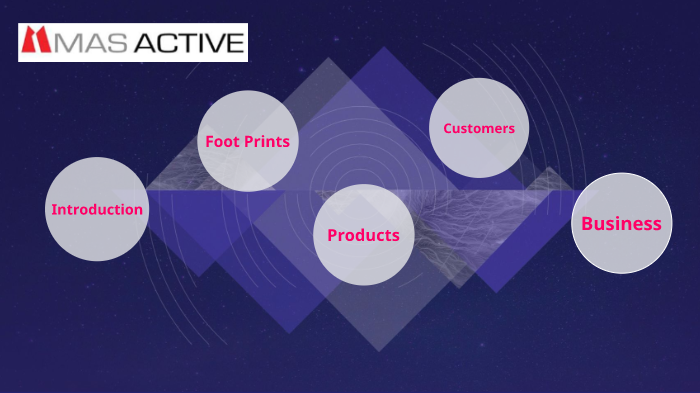 MAS - Active by Vishmi Dias on Prezi