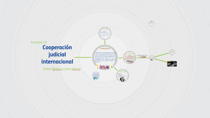 Cooperación Judicial Internacional By Rafael Baltazar Castro Molina On ...