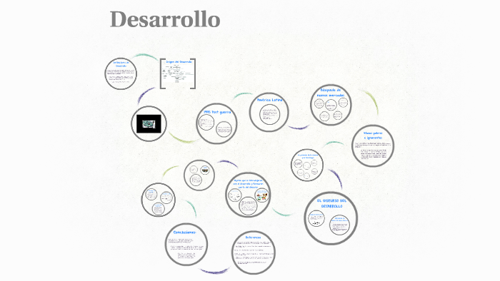 Desarrollo by Daniela Saavedra on Prezi