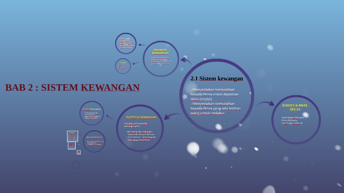 2 1 Sistem Kewangan By Hada Anuar