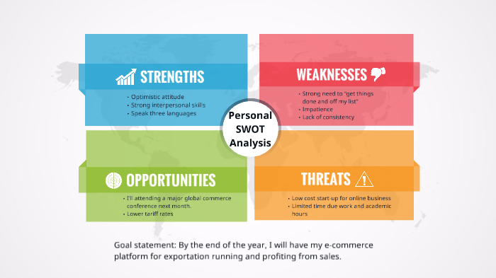 Personal SWOT Analysis by Fabio Portugal Messarina on Prezi