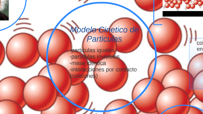 Modelo Cinetico de Particulas by diana salvador on Prezi