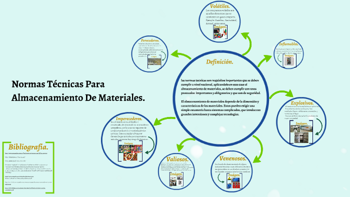 Normas de almacenamiento y manipulación de alimentos