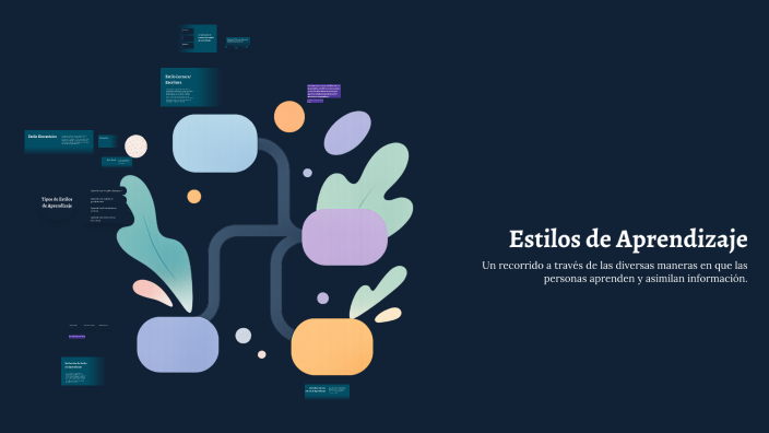 Estilos de Aprendizaje by Eva Garcia Oropeza on Prezi