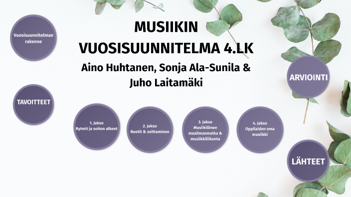 Musiikin vuosisuunnitelma 4.lk by Juho-Erik Laitamäki on Prezi