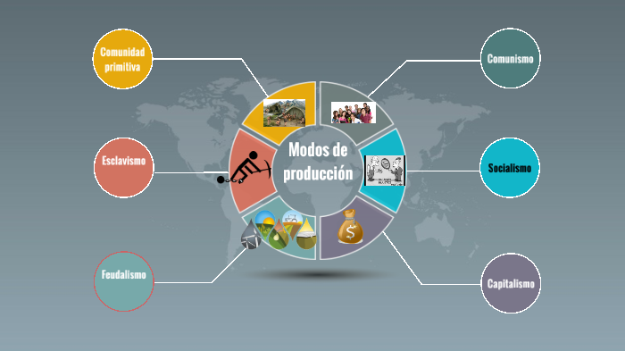 Modos de producción by itzel rincon on Prezi