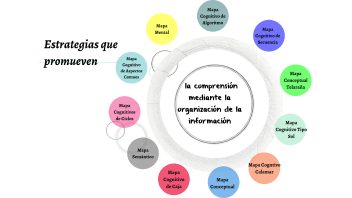 4. Estrategias que promueven la comprension mediante la organización de