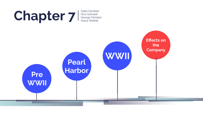 Leadership Turner Chapter 7 by Gina Grimaldi on Prezi