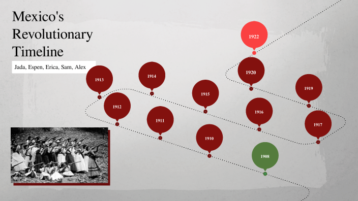 Mexican Revolution Timeline By Espen Salas