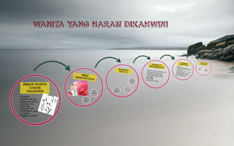 WANITA YANG HARAM DIKAHWINI by nur balqis on Prezi