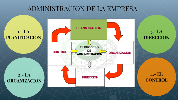 ADMINISTRACION DE LA EMPRESA by ULISES MENDOZA CADILLO on Prezi