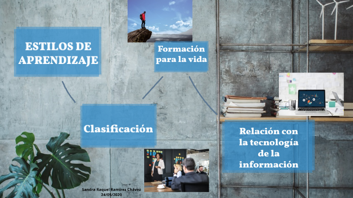 ESTILOS DE APRENDIZAJE by Sandra Chávez on Prezi