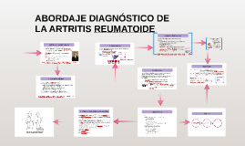 abordaje de solfa syllable artritis reumatoide