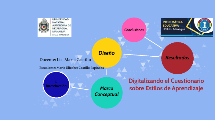 Estilos de Aprendizaje by Maria Elizabet Castillo Espinoza on Prezi