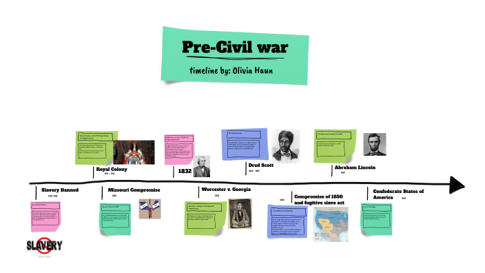 Leading up to the civil war timeline Pt.1 - Olivia Haun by Olivia Haun ...