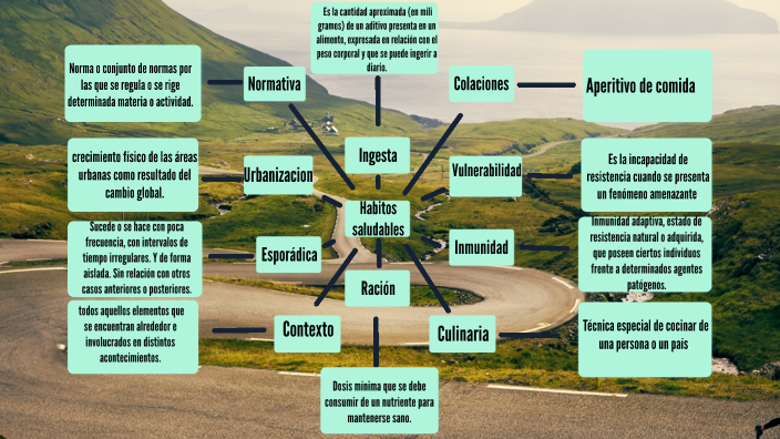 Mapa mental by Angel Solis on Prezi
