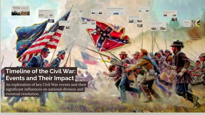 Timeline of the Civil War: Events and Their Impact by Luke Holton on Prezi